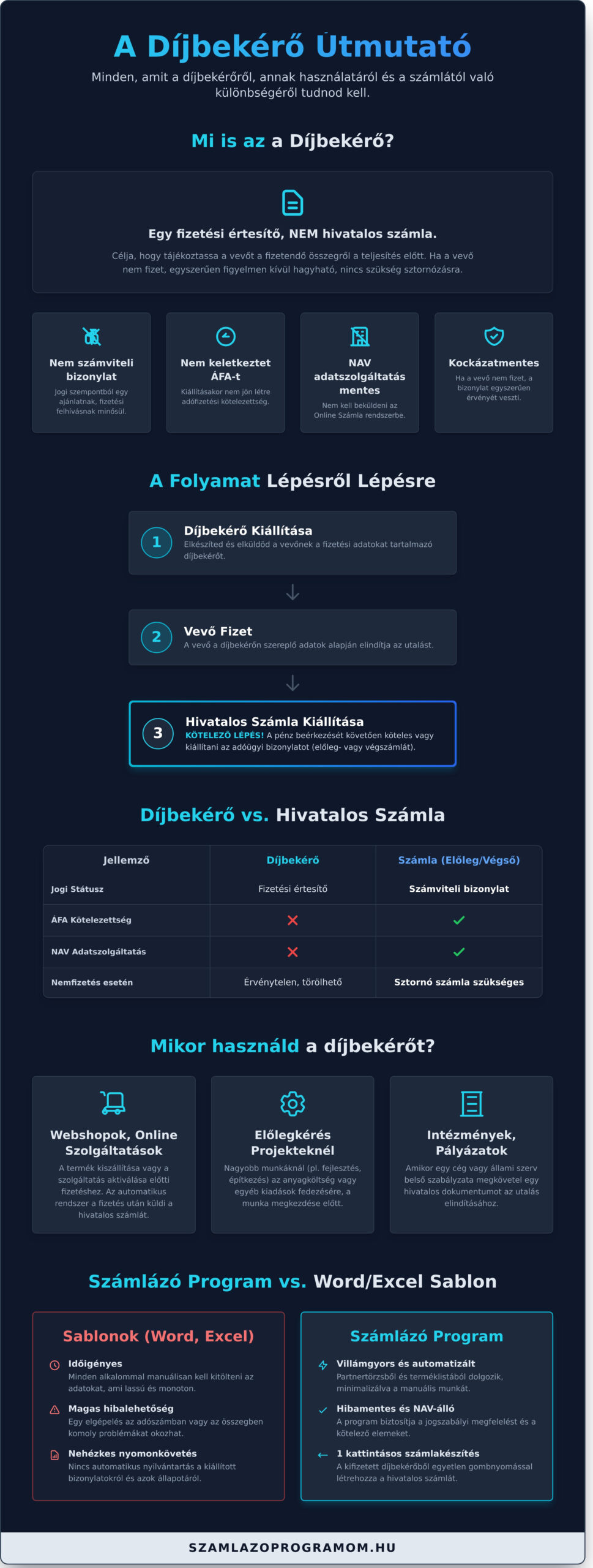 Díjbekérő Minta: Letölthető Sablon és Útmutató a Helyes Használathoz - Infographic