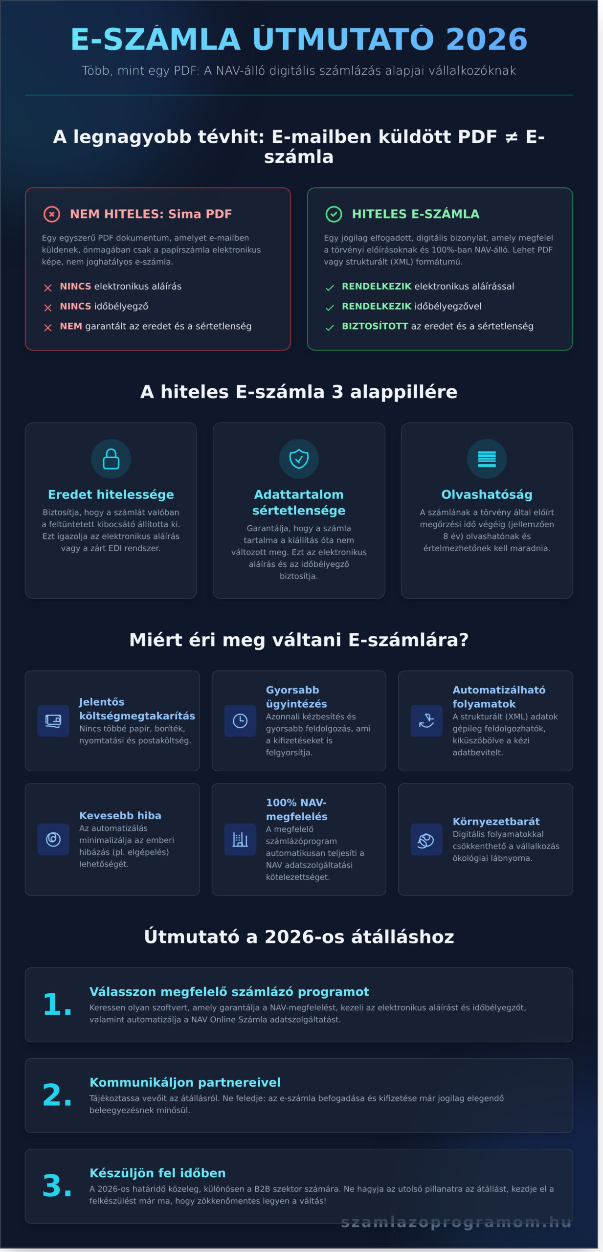 E-számla: Minden, amit a magyar vállalkozóknak tudni kell 2026-ban - Infographic