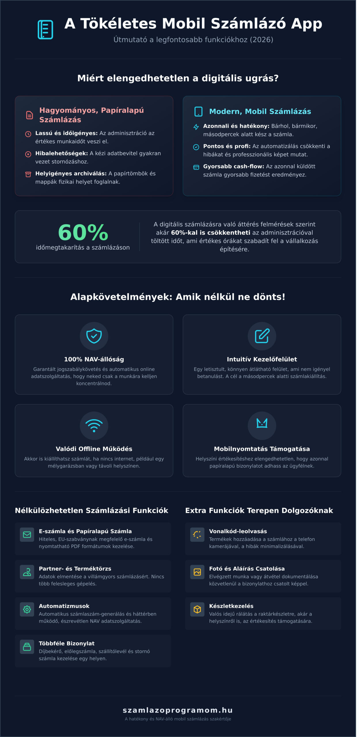 Mobil Számlázó Applikáció: Azonnali Számlázás a Zsebedből 2026-ban - Infographic