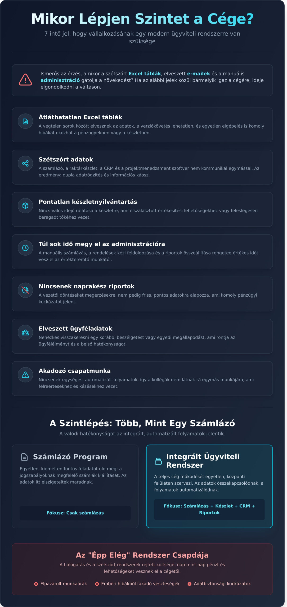 Ügyviteli rendszer KKV-knak: A teljes útmutató a választáshoz 2026-ban - Infographic