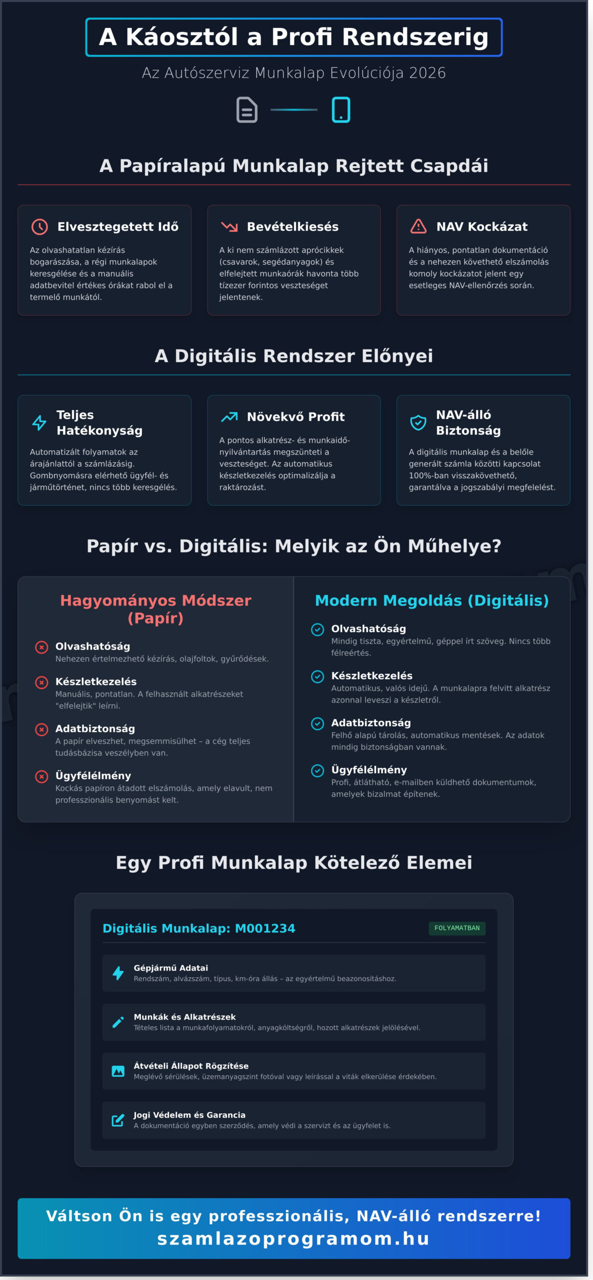 Autószerviz munkalap: A hatékony és NAV-álló műhelyvezetés teljes útmutatója 2026-ban - Infographic