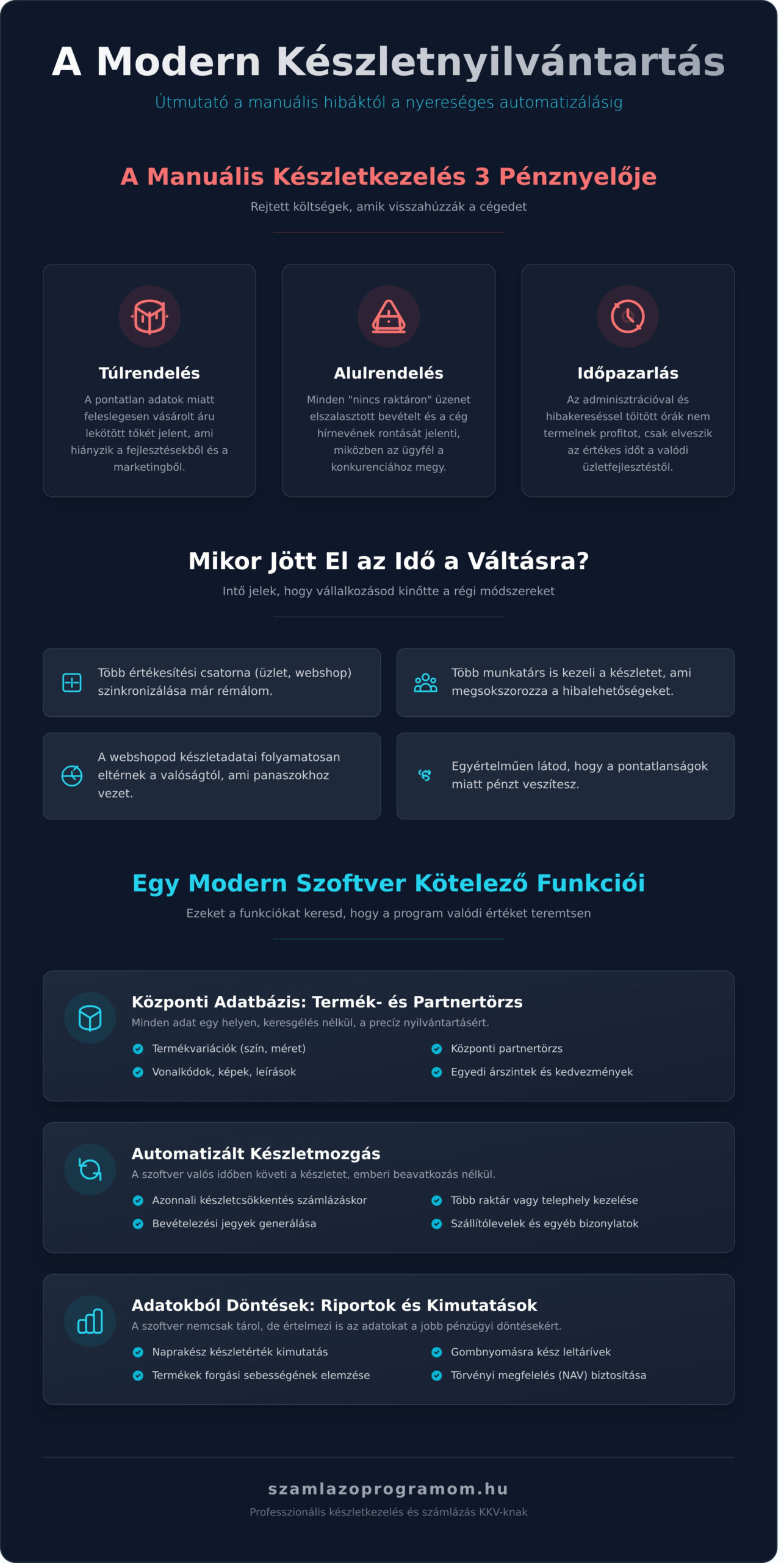 Készletnyilvántartó program: Útmutató a profi választáshoz 2026-ben - Infographic