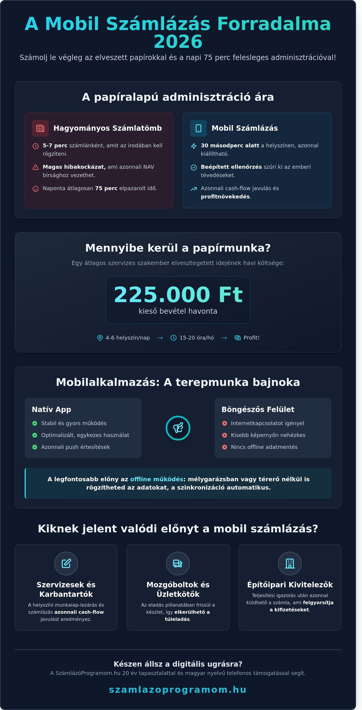 Mobil számlázás 2026: Teljes útmutató terepi értékesítéshez és szervizeléshez - Infographic