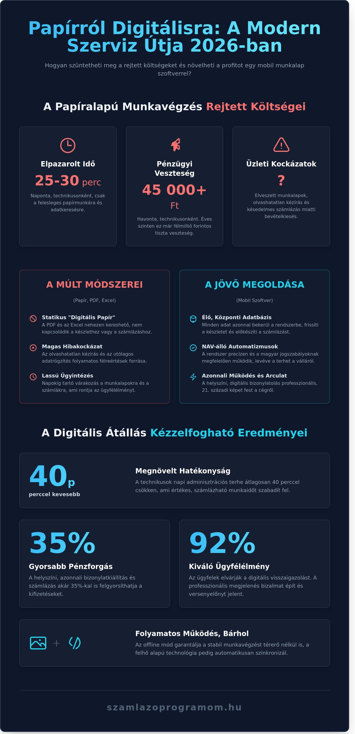 Mobil szerviz munkalap szoftver: A digitális hatékonyság alapja 2026-ban - Infographic