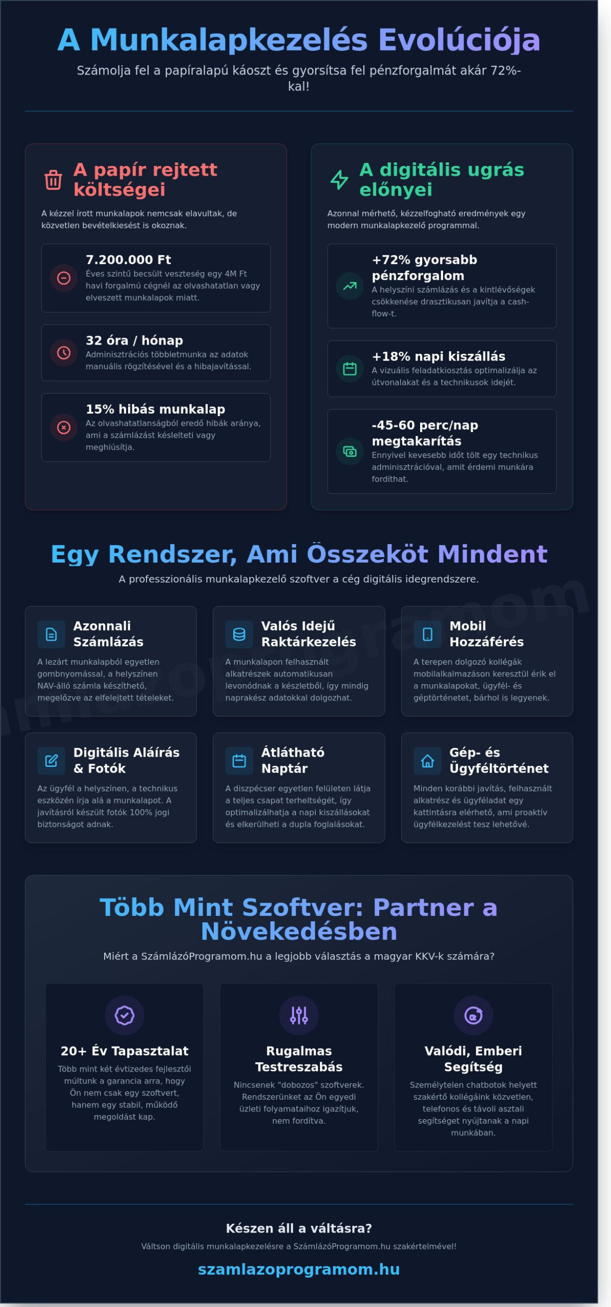 Munkalapkezelő program: A hatékony szerviz és adminisztráció kulcsa 2026-ban - Infographic