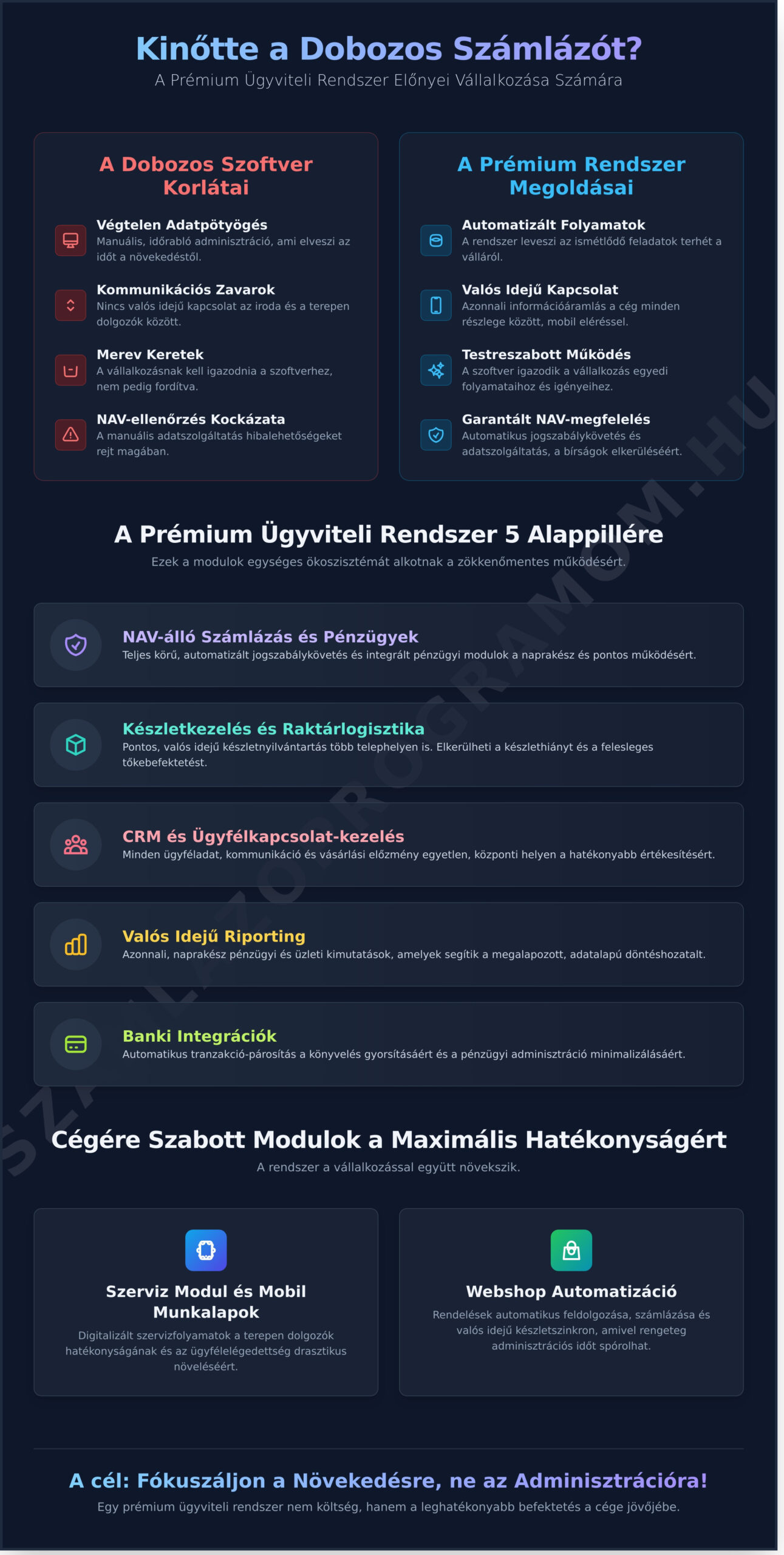 Prémium ügyviteli rendszer KKV-knak: A személyre szabott hatékonyság útmutatója 2026-ban - Infographic