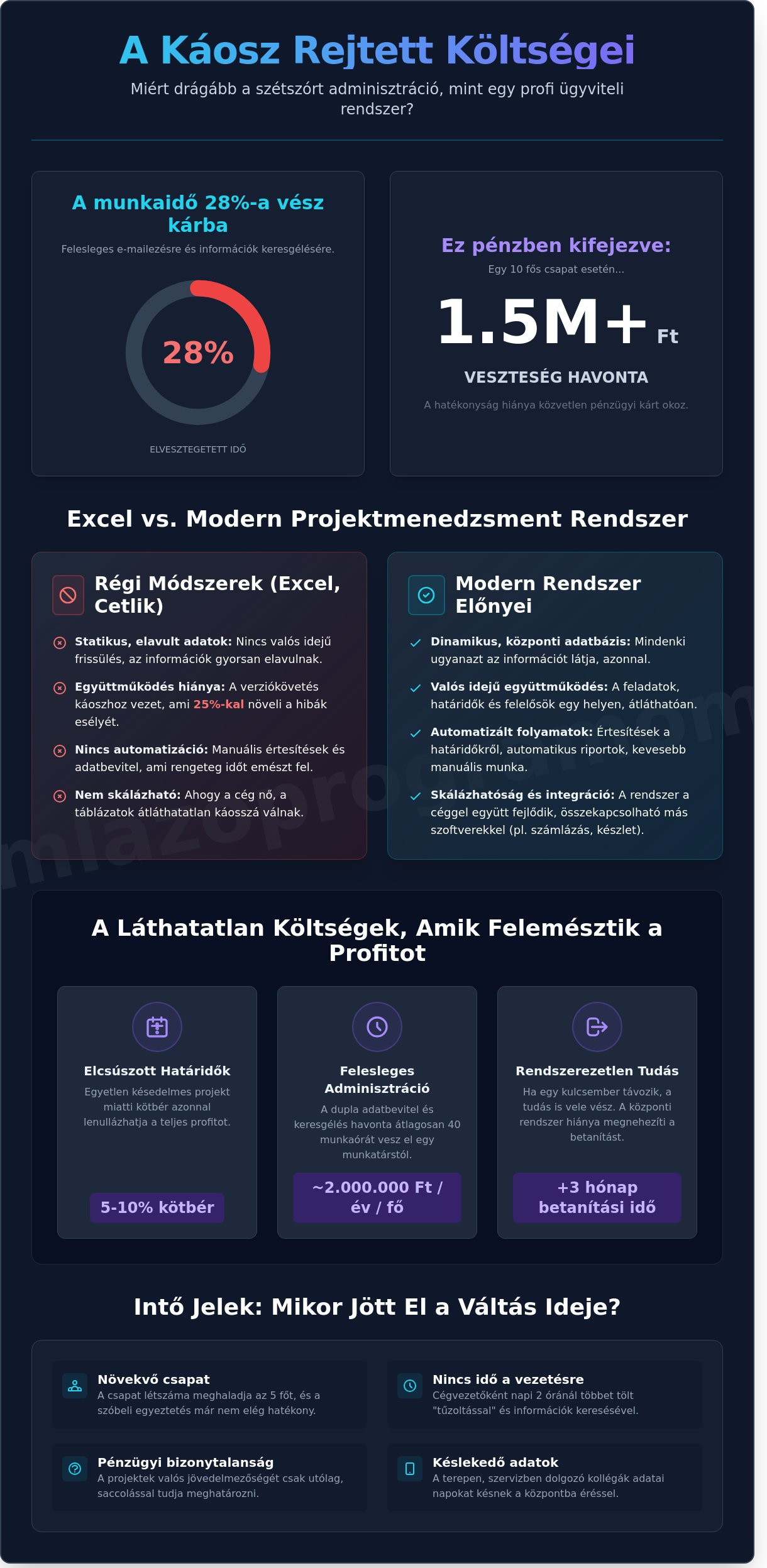 Projektmenedzsment szoftver választás 2026-ban: Így tedd átláthatóvá a cégedet - Infographic