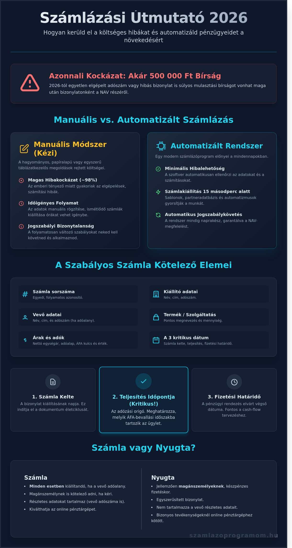 Számlázás alapjai 2026-ban: Útmutató kezdő és haladó vállalkozóknak - Infographic