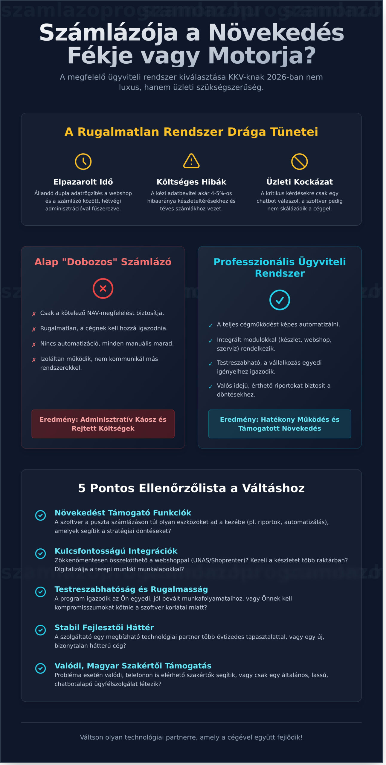 Számlázó program KKV-nak: Hogyan válasszunk a növekedéshez 2026-ban? - Infographic
