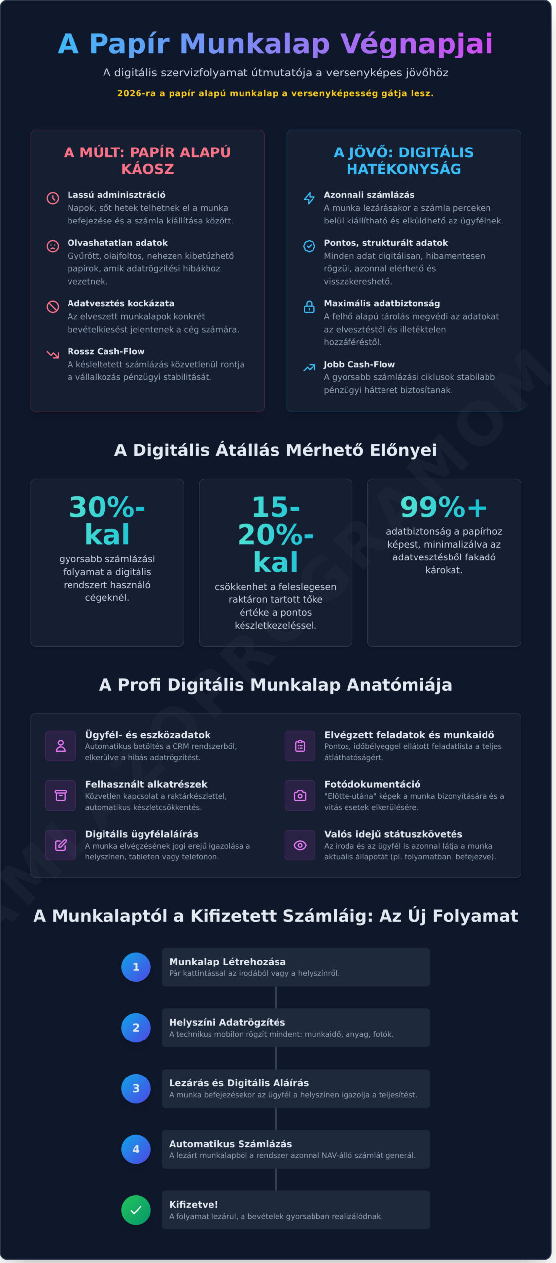 Szerviz munkalap kezelés 2026-ban: Útmutató a papírmentes szervizügyvitelhez - Infographic