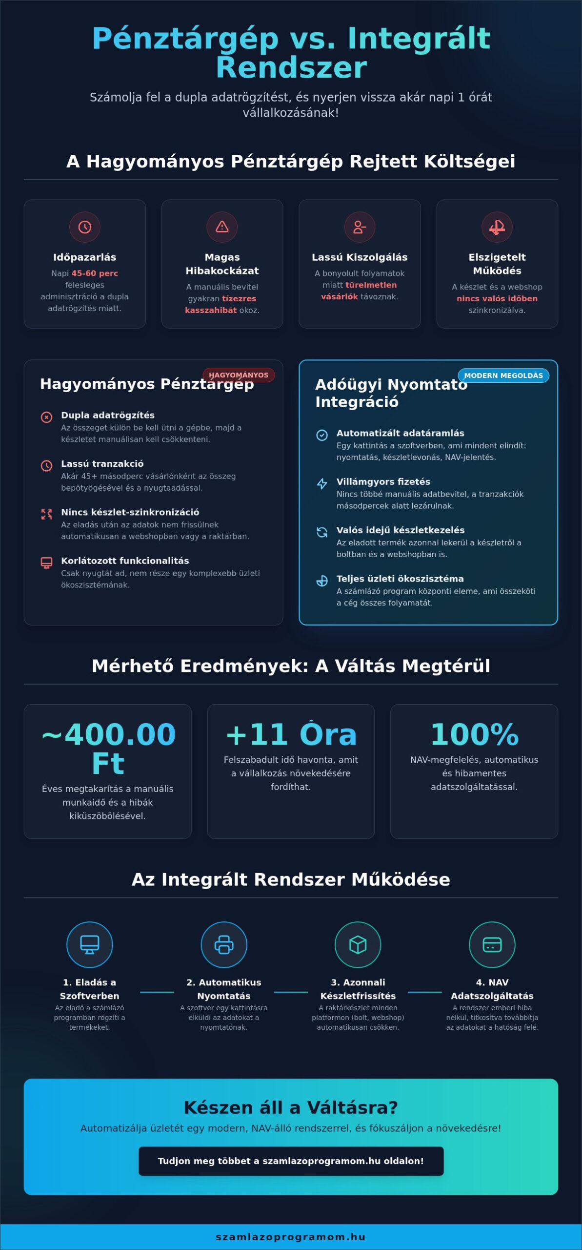 Adóügyi nyomtató integráció: Miért váltsd le a pénztárgépet 2026-ban?