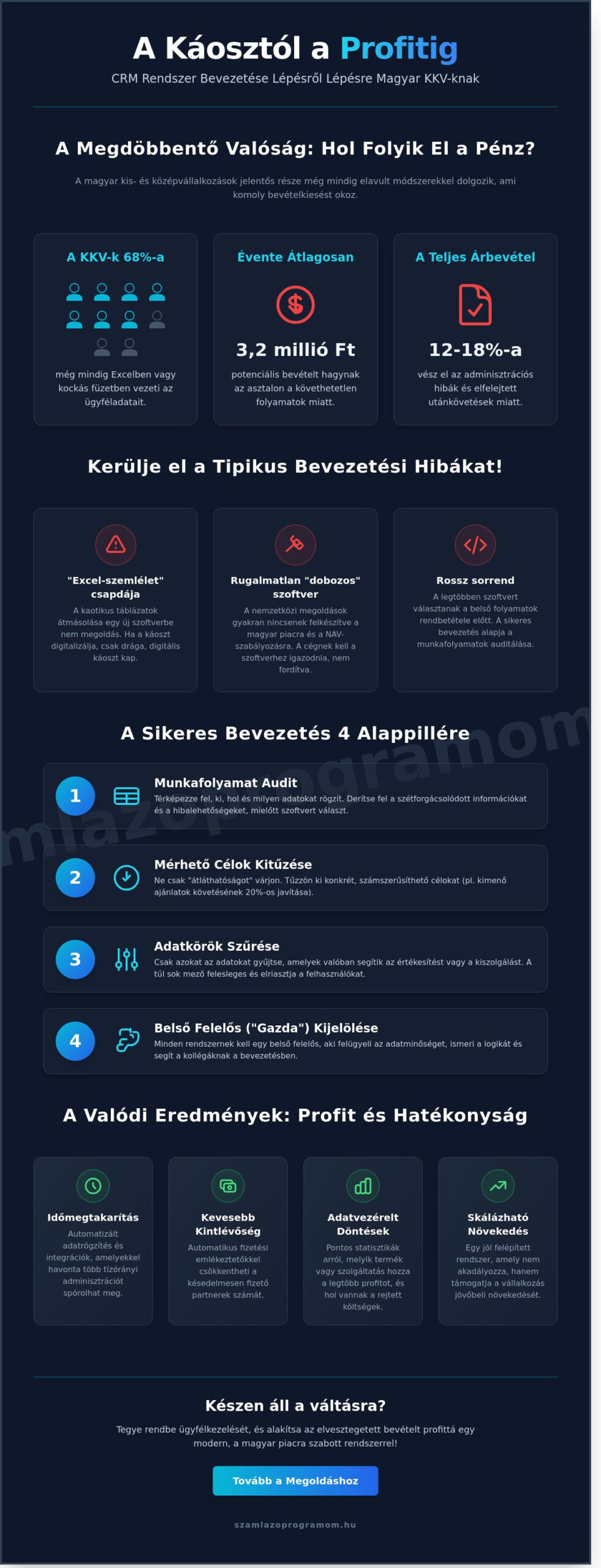 CRM rendszer bevezetése lépésről lépésre: Útmutató magyar KKV-knak 2026-ban