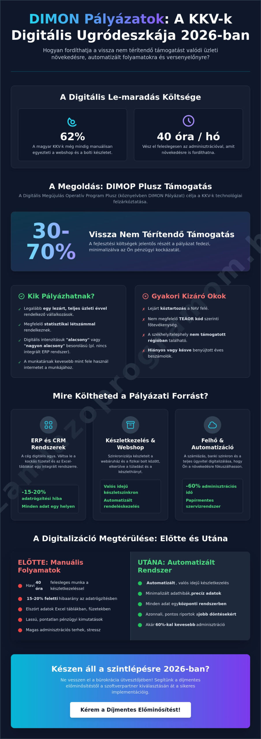 DIMON Pályázatok és DIMOP Plusz 2026: Teljes Digitalizációs Útmutató KKV-knak