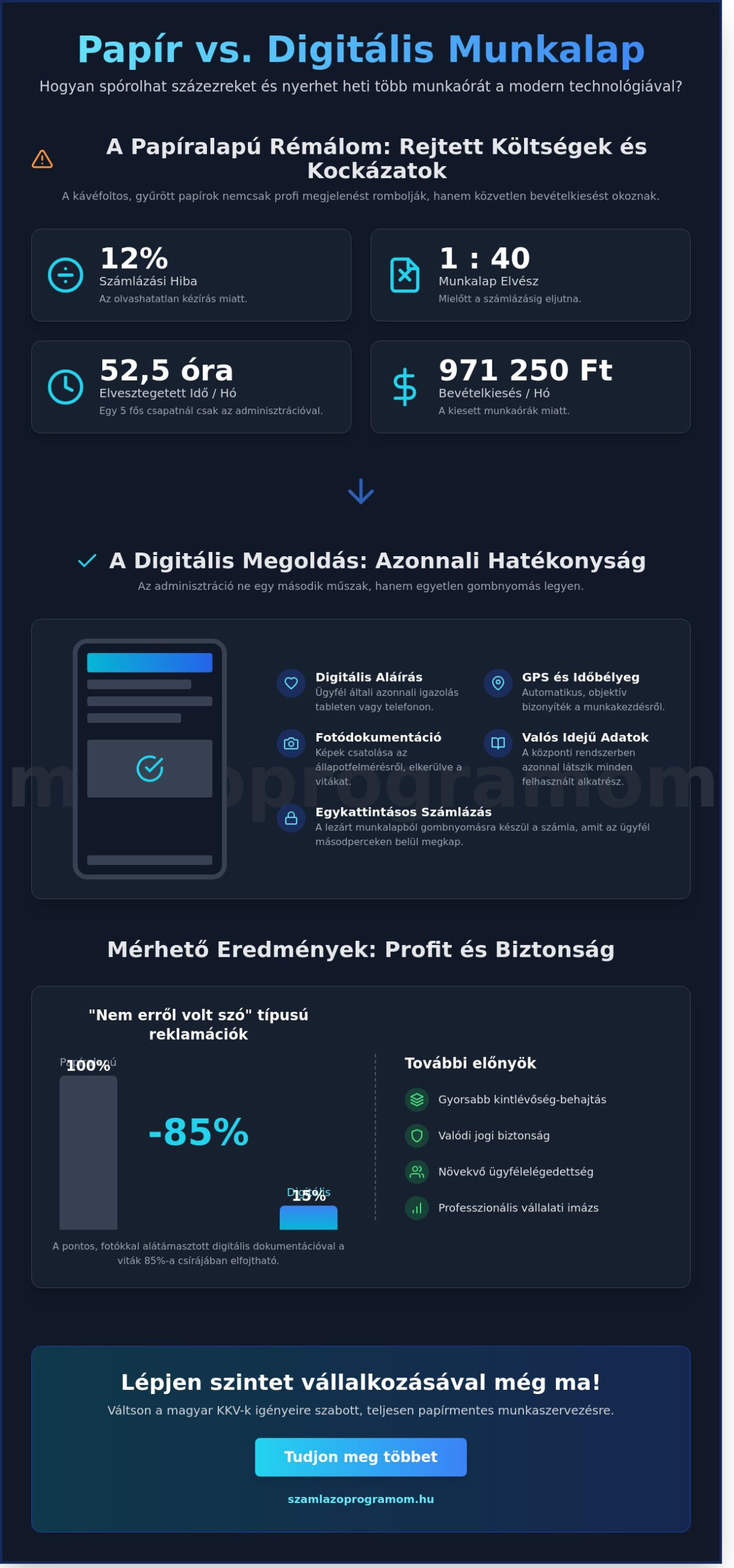Digitális munkalap előnyei: Hogyan búcsúzzon el a papíralapú káosztól 2026-ban?