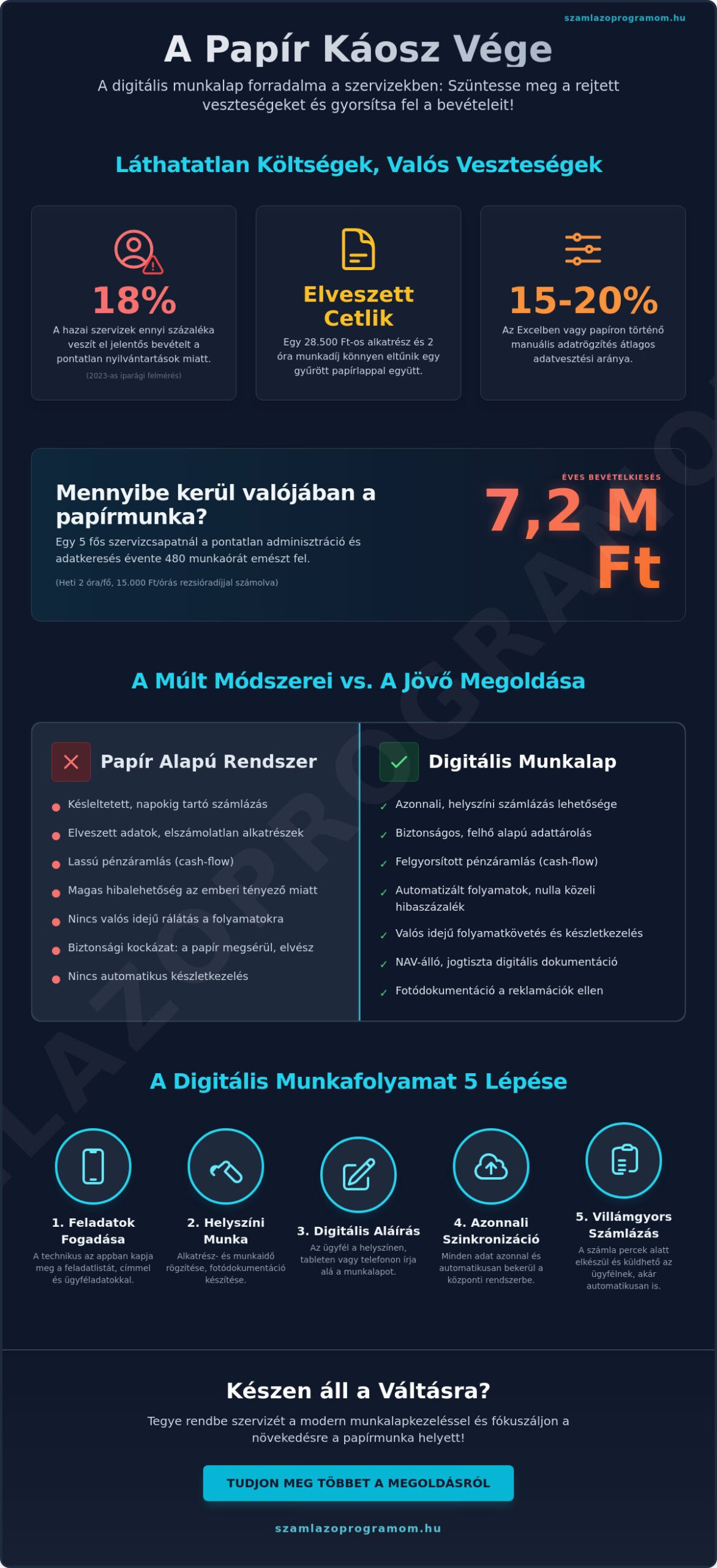 Digitális munkalap kezelés 2026: Útmutató a hatékony szervizadminisztrációhoz