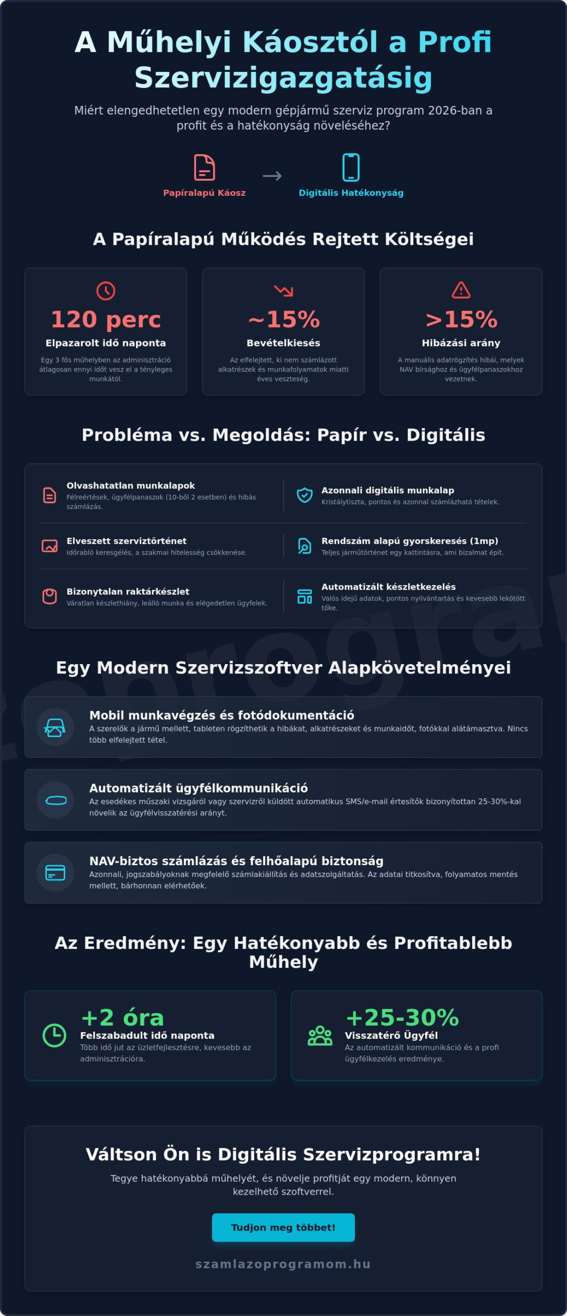 Gépjármű szerviz program választás 2026: Útmutató a hatékony műhelyvezetéshez