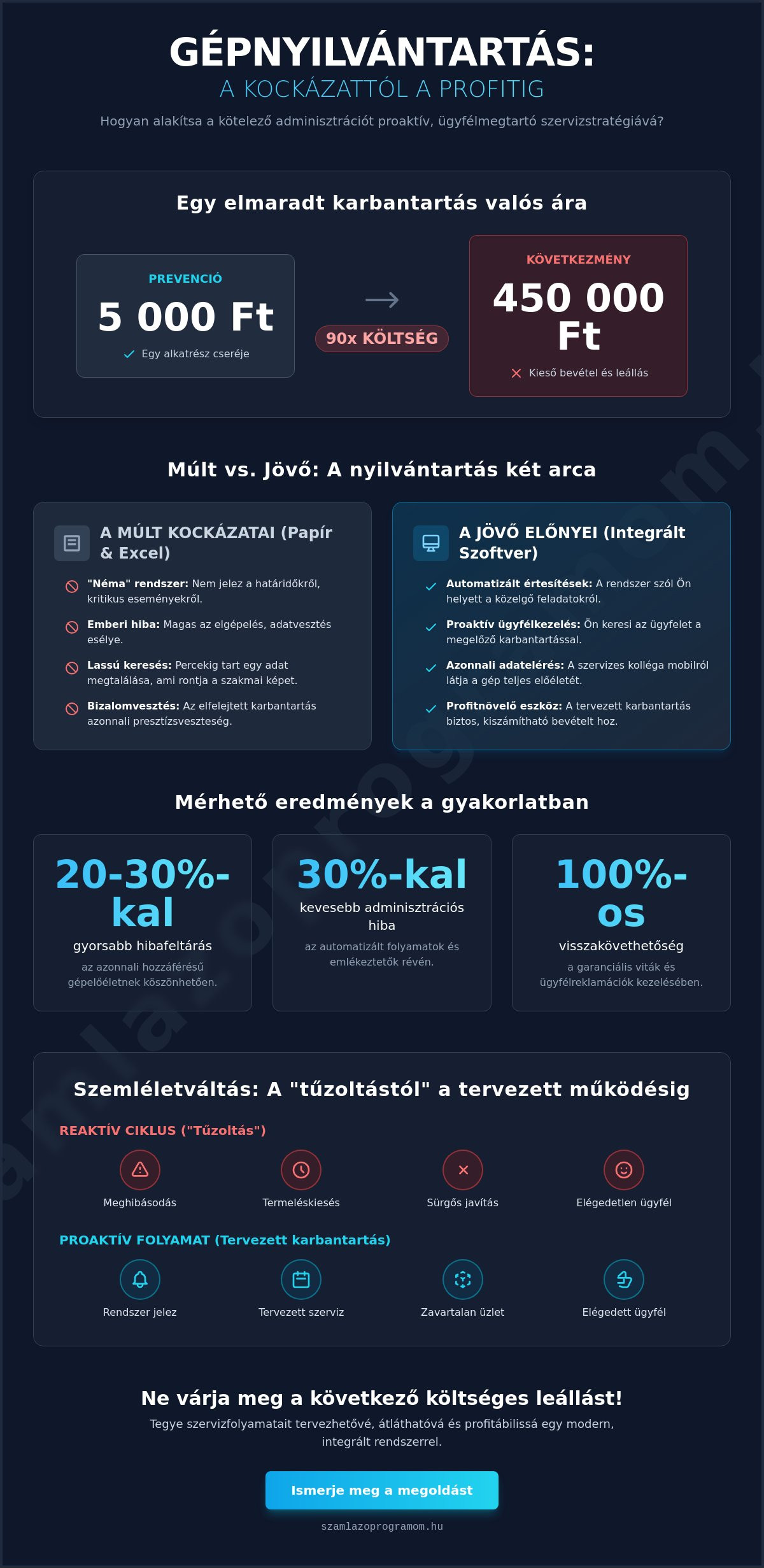 Gépnyilvántartás és esedékes karbantartások: Így kerüld el a váratlan leállásokat