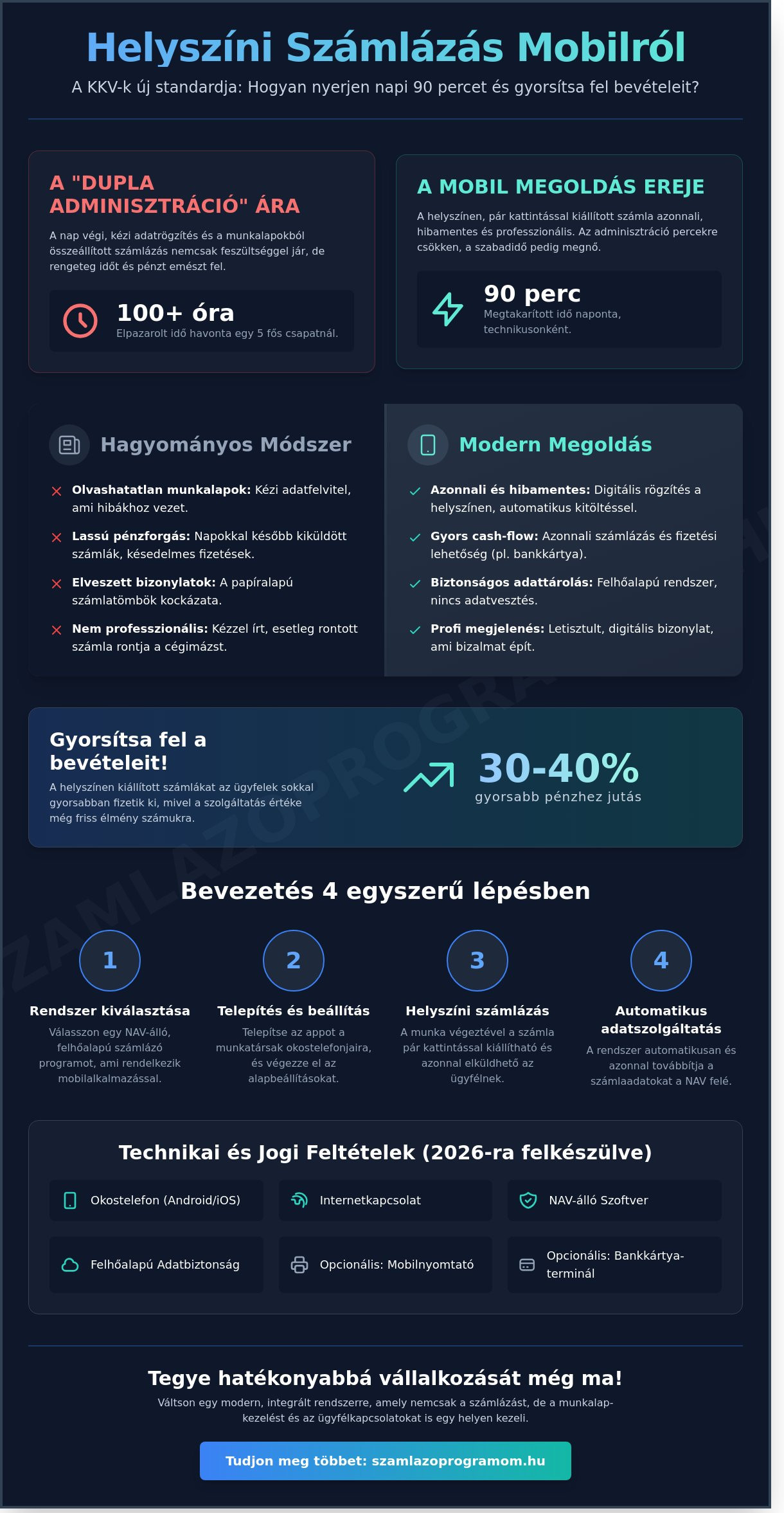 Helyszíni számlázás mobilról: Útmutató a hatékony terepi munkához 2026-ban