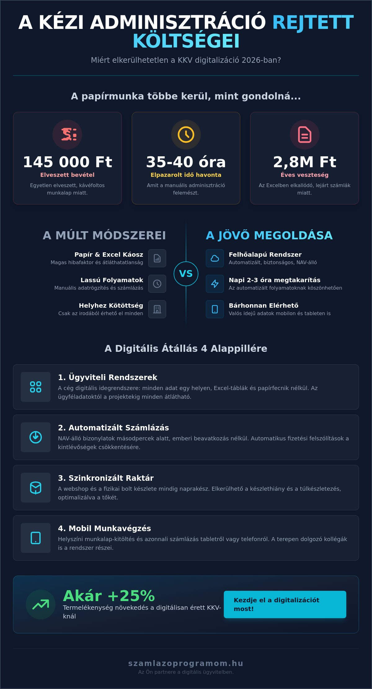 KKV digitalizáció 2026-ban: Gyakorlati útmutató a hatékonyságnöveléshez