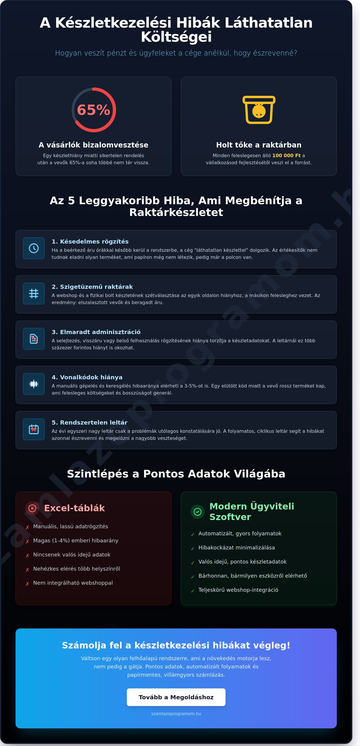 Készletkezelési hibák elkerülése: A 2026-os ellenőrző lista magyar KKV-knak