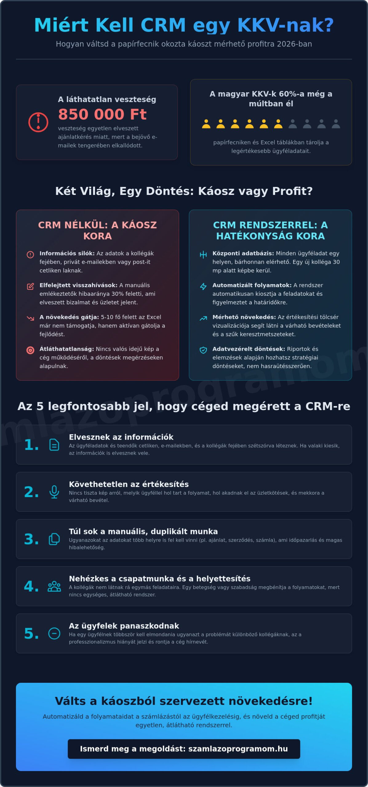Miért kell CRM egy KKV-nak? – Az elveszett profit és a káosz vége 2026-ban