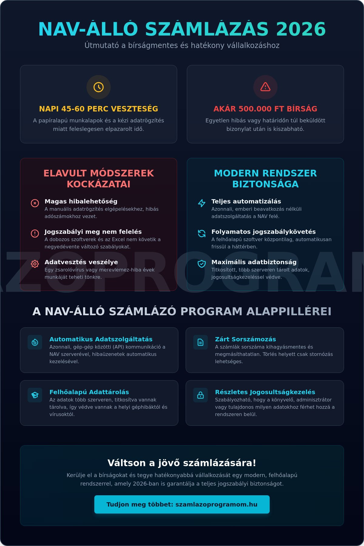 NAV-álló számlázó program checklist 2026: Így maradj biztonságban és hatékony