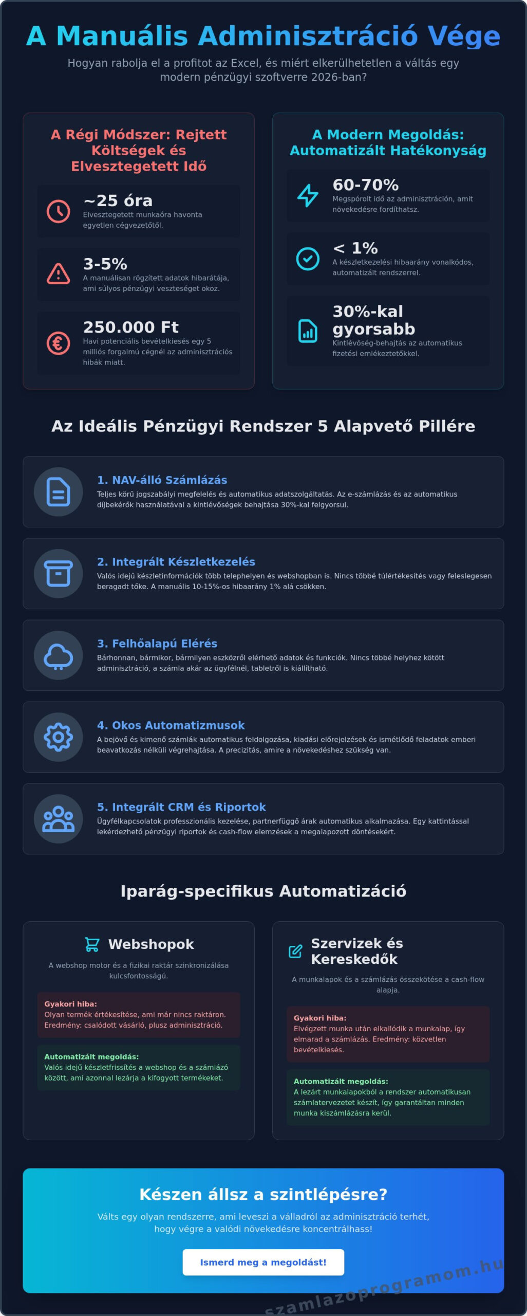 Pénzügyi szoftver kisvállalkozásnak: Útmutató a hatékony választáshoz 2026-ban