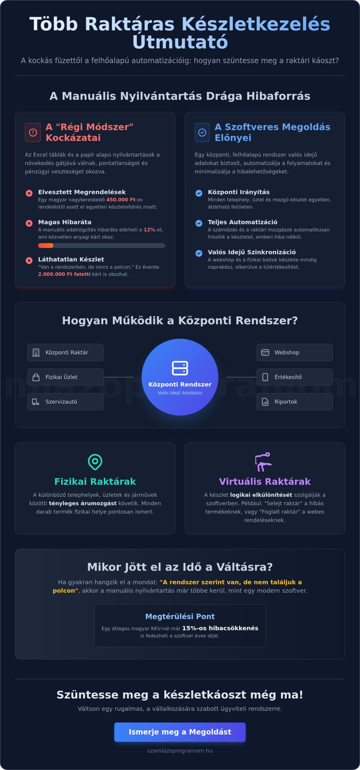 Több raktár kezelése szoftverrel: Útmutató a hatékony készletnyilvántartáshoz 2026-ban