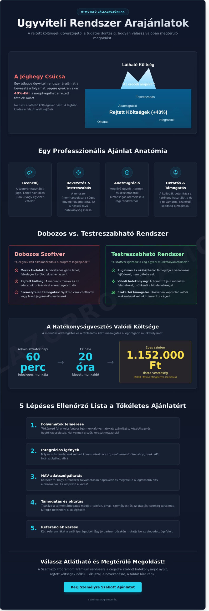 Ügyviteli rendszer árajánlat 2026: Hogyan válassz okosan és kerülöd el a rejtett költségeket?