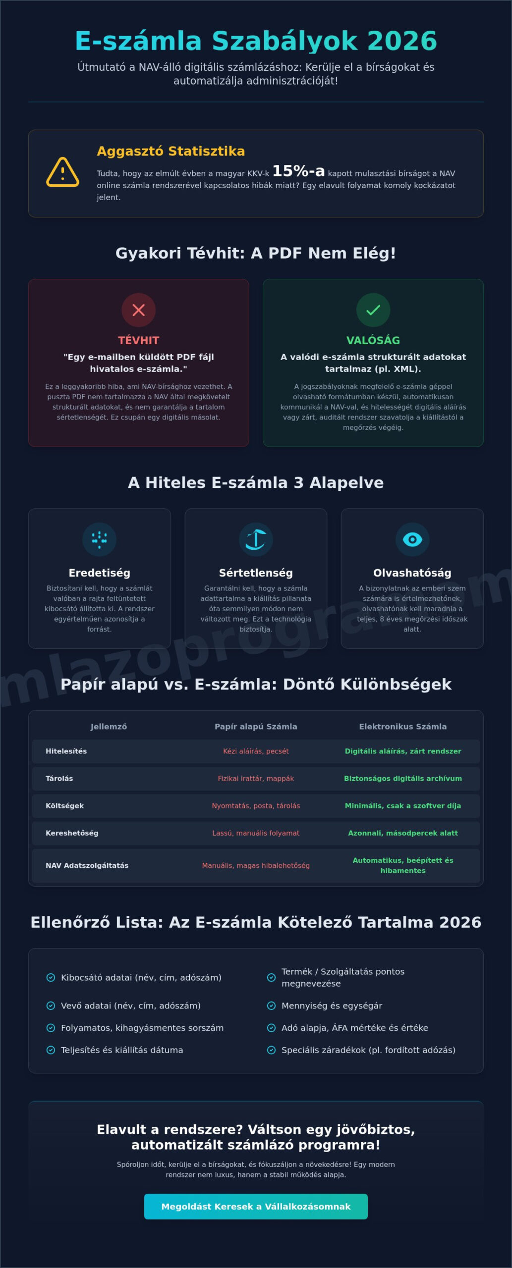 E-számla kiállítás szabályai 2026: Teljes útmutató KKV-knak