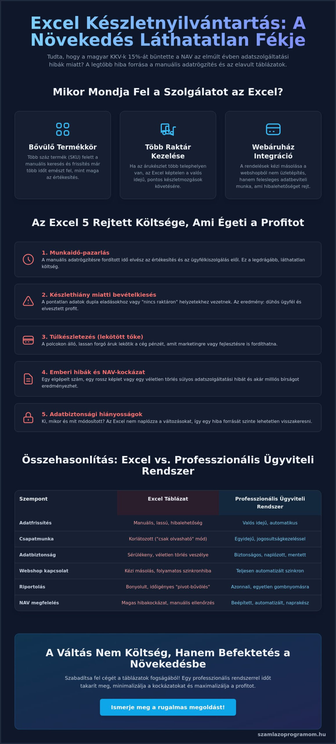 Excel készletnyilvántartás kiváltása: Miért és hogyan válts profi rendszerre 2026-ban?