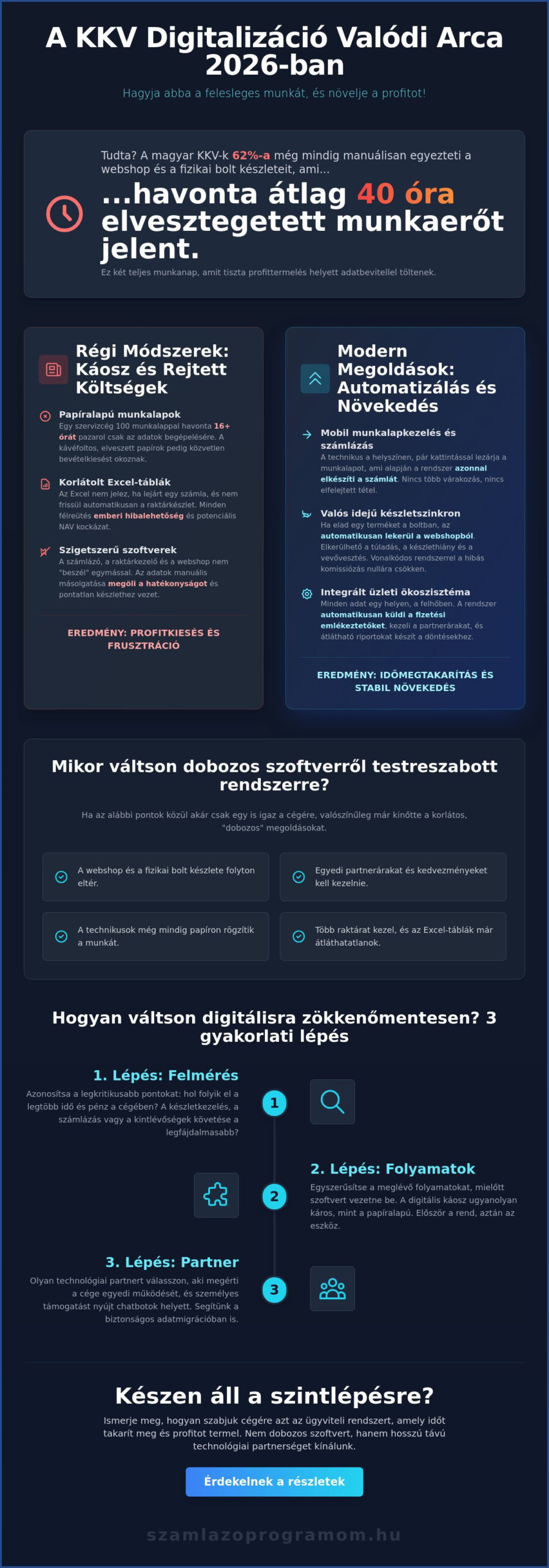 KKV digitalizáció eszközei 2026-ban: Gyakorlati útmutató a papírmentes irodához