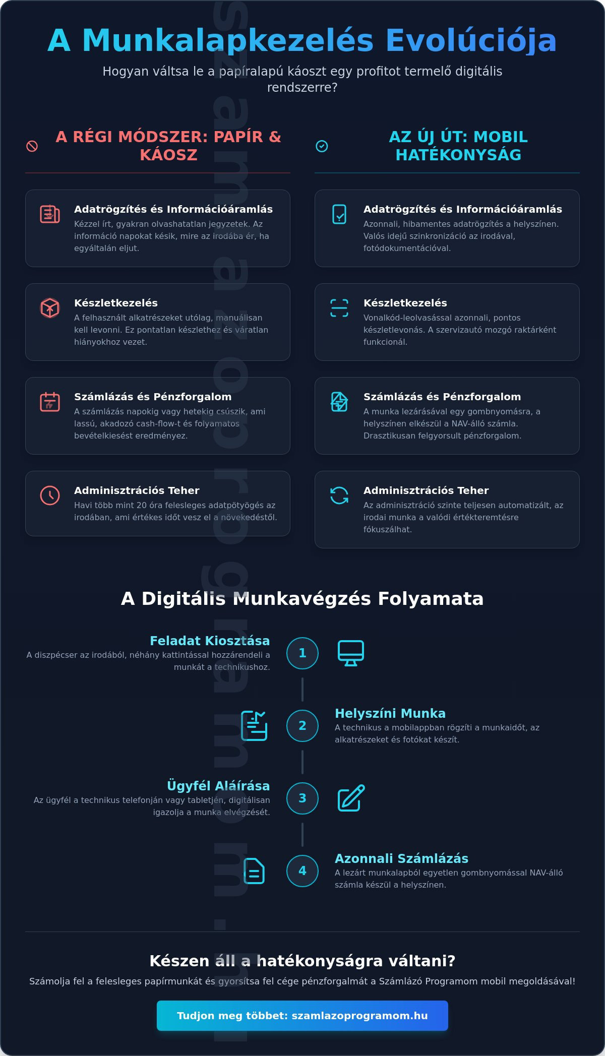 Mobil munkalapkezelés technikusoknak: Így digitalizáld a szervizfolyamatokat 2026-ban