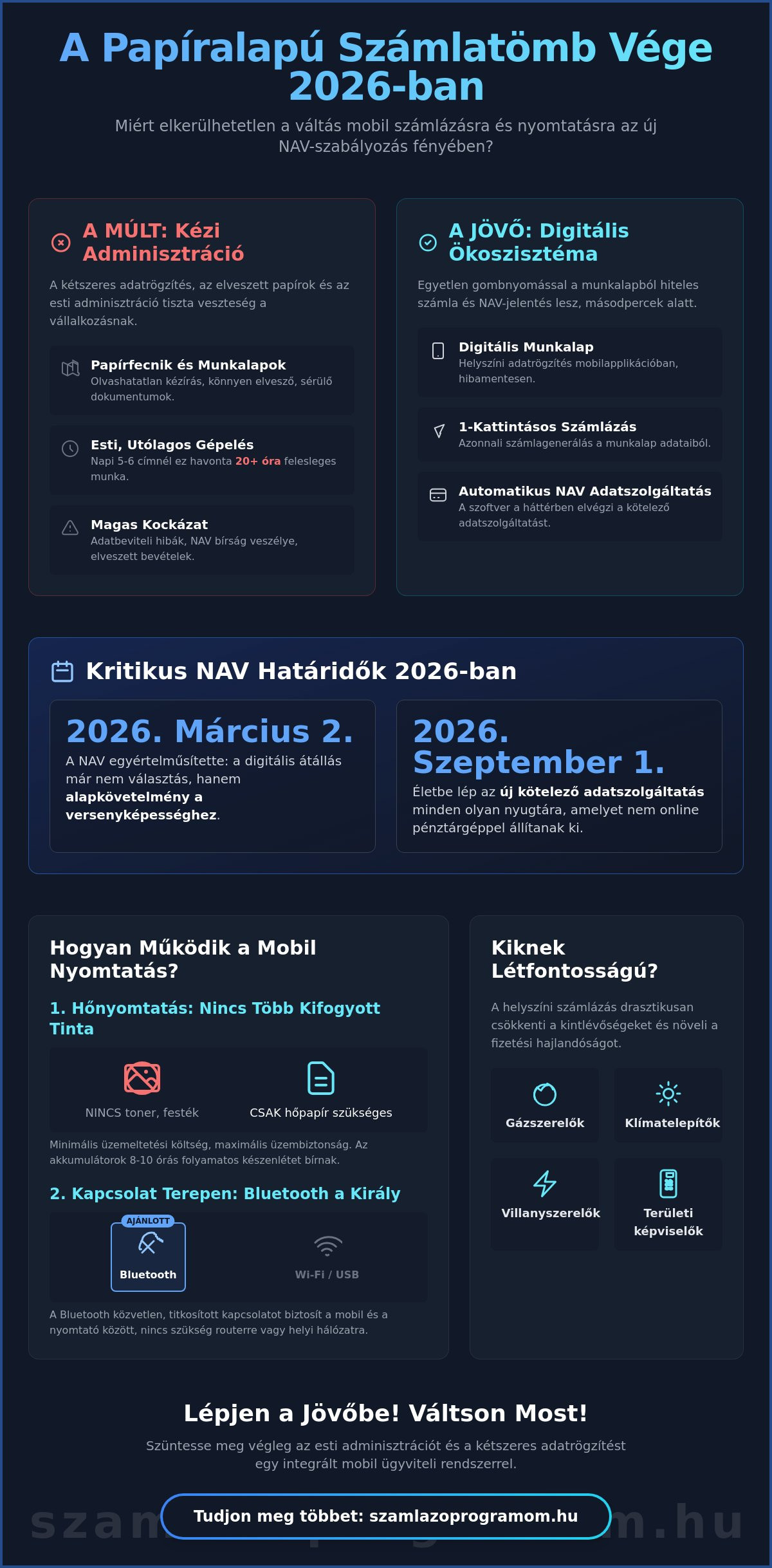 Mobil nyomtatás és számlázás: Profi megoldások terepen dolgozóknak 2026-ban