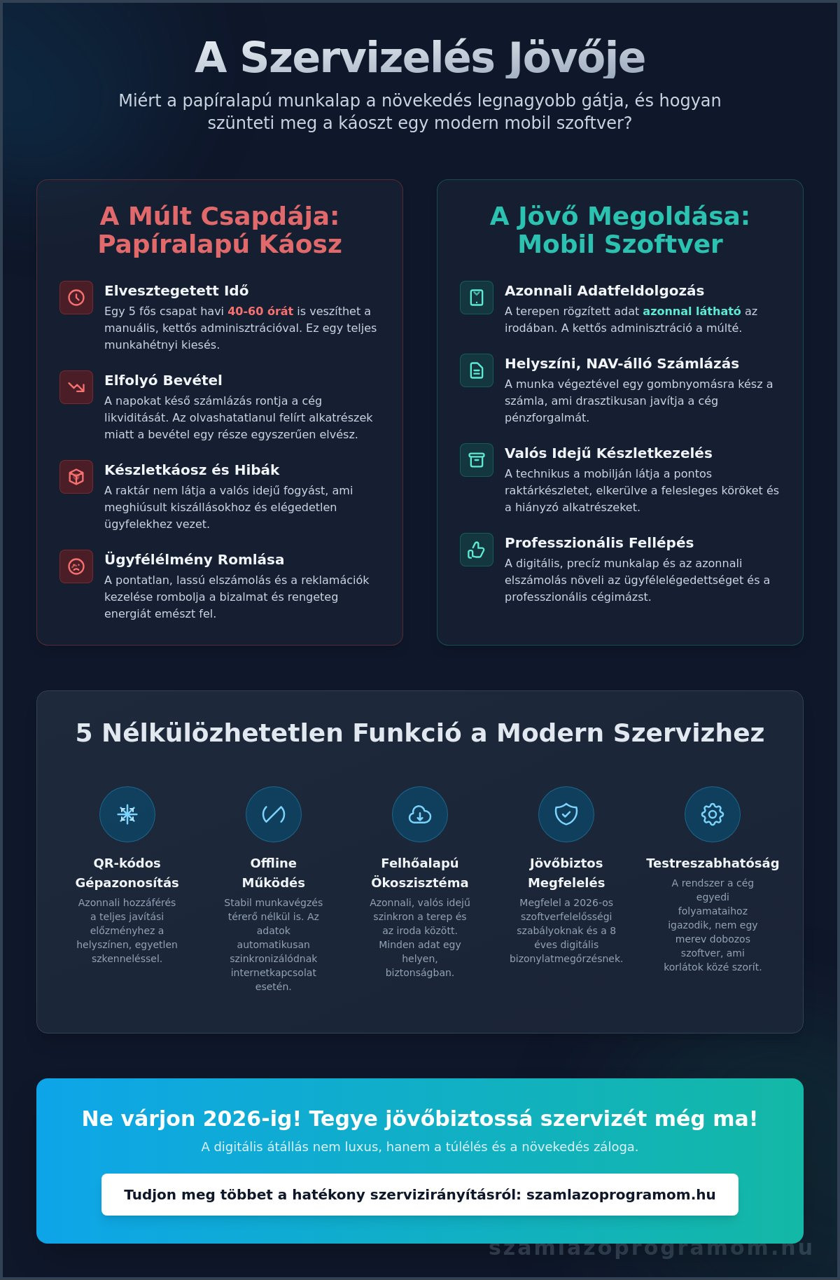 Szerviz szoftver mobilra: Így válts papírról digitális munkalapra 2026-ban
