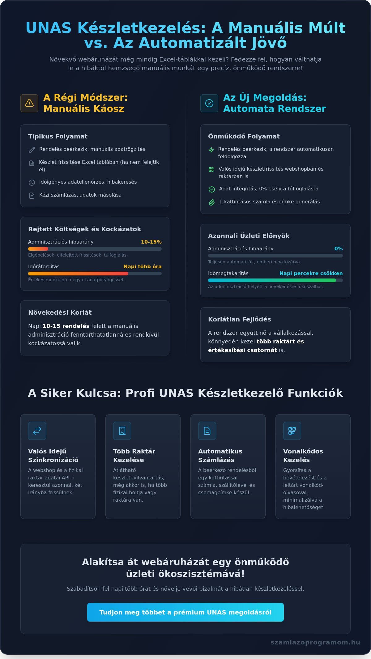 UNAS készletkezelő program: Így automatizáld webáruházad készletnyilvántartását 2026-ban