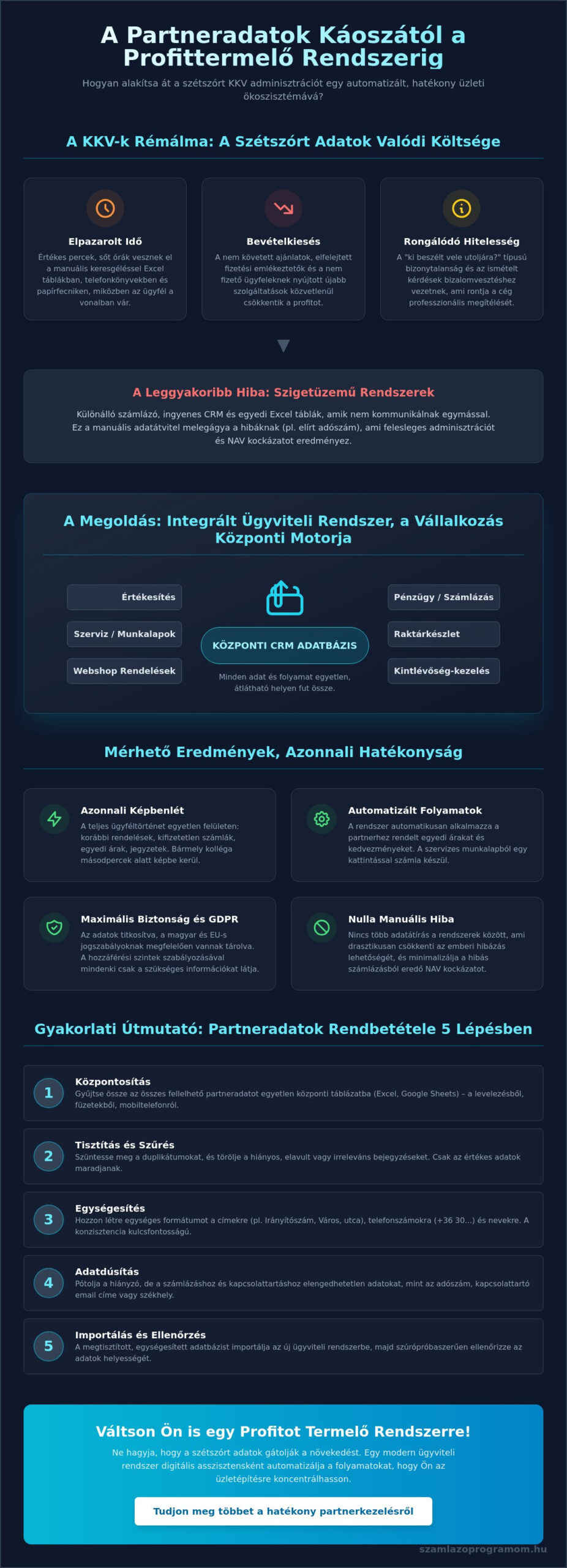 Partneradatok kezelése CRM-ben: Így számold fel a káoszt a cégedben 2026-ban
