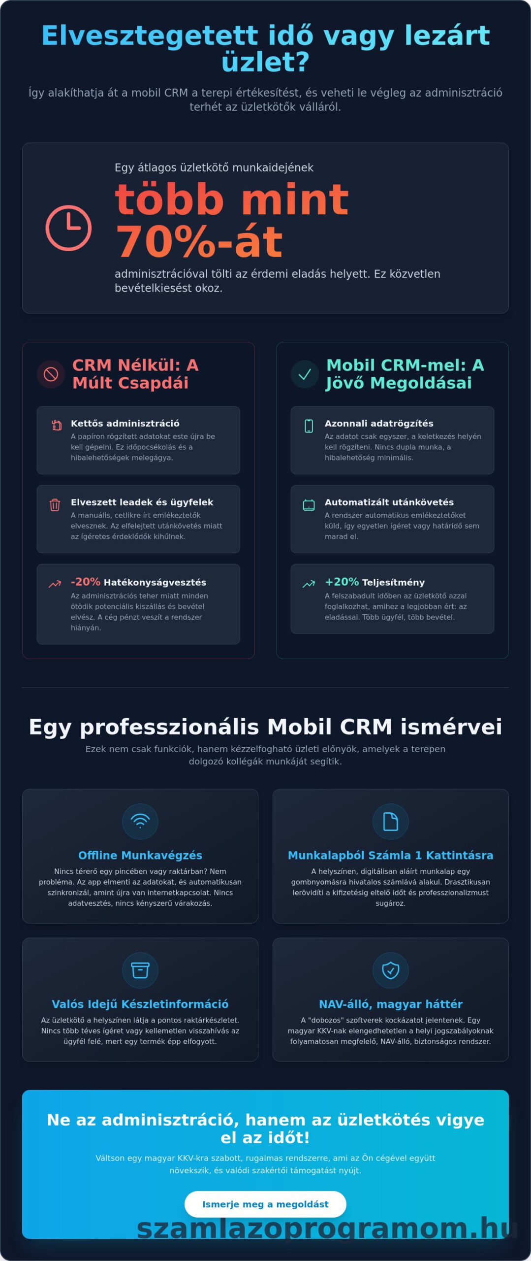 Mobil CRM értékesítőknek: Így növeld az eladásokat terepen 2026-ban
