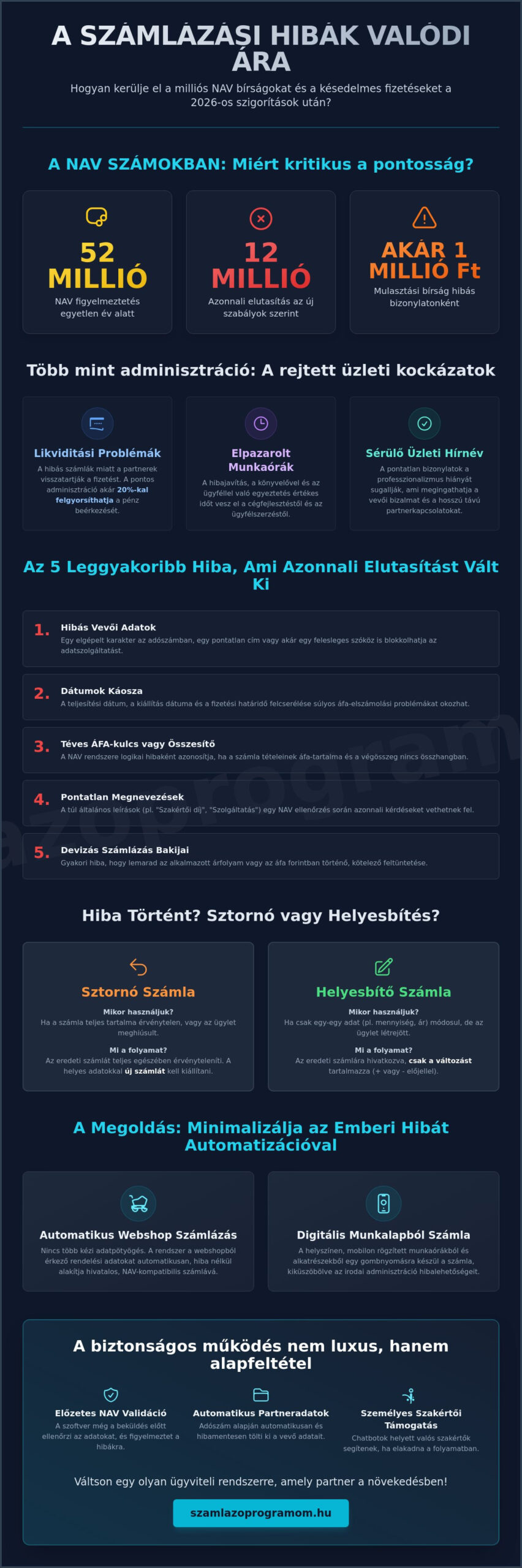 Számlázási hibák és javításuk 2026-ban: Útmutató a NAV-álló adminisztrációhoz