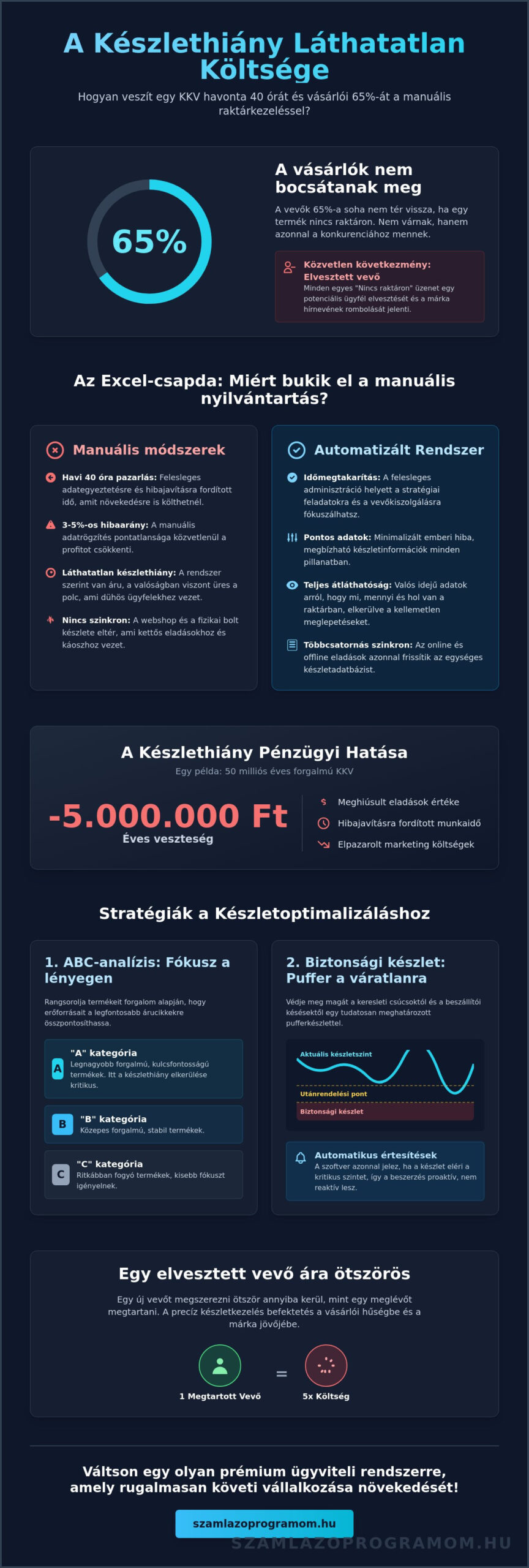 Készlethiány elkerülése 2026-ban: Gyakorlati útmutató KKV-knak