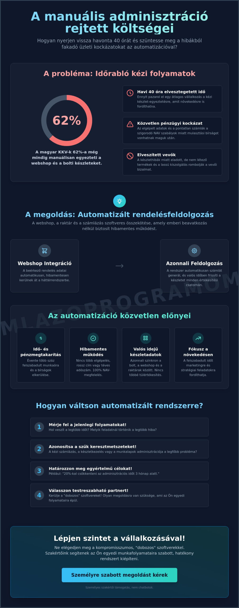 Rendelésfeldolgozás automatizálása: Hogyan szabadítsuk fel KKV-nkat az adminisztráció alól 2026-ban?