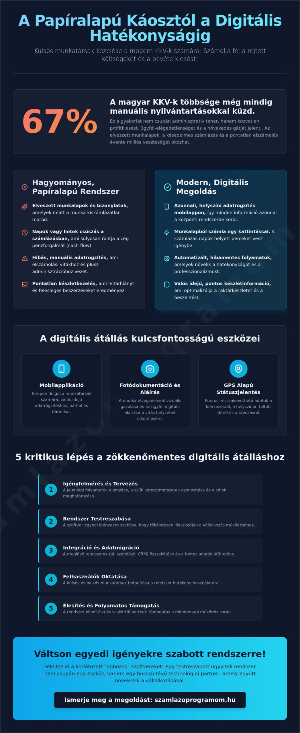 Külsős munkatársak munkalap kezelése: Így válts digitálisra 2026-ban