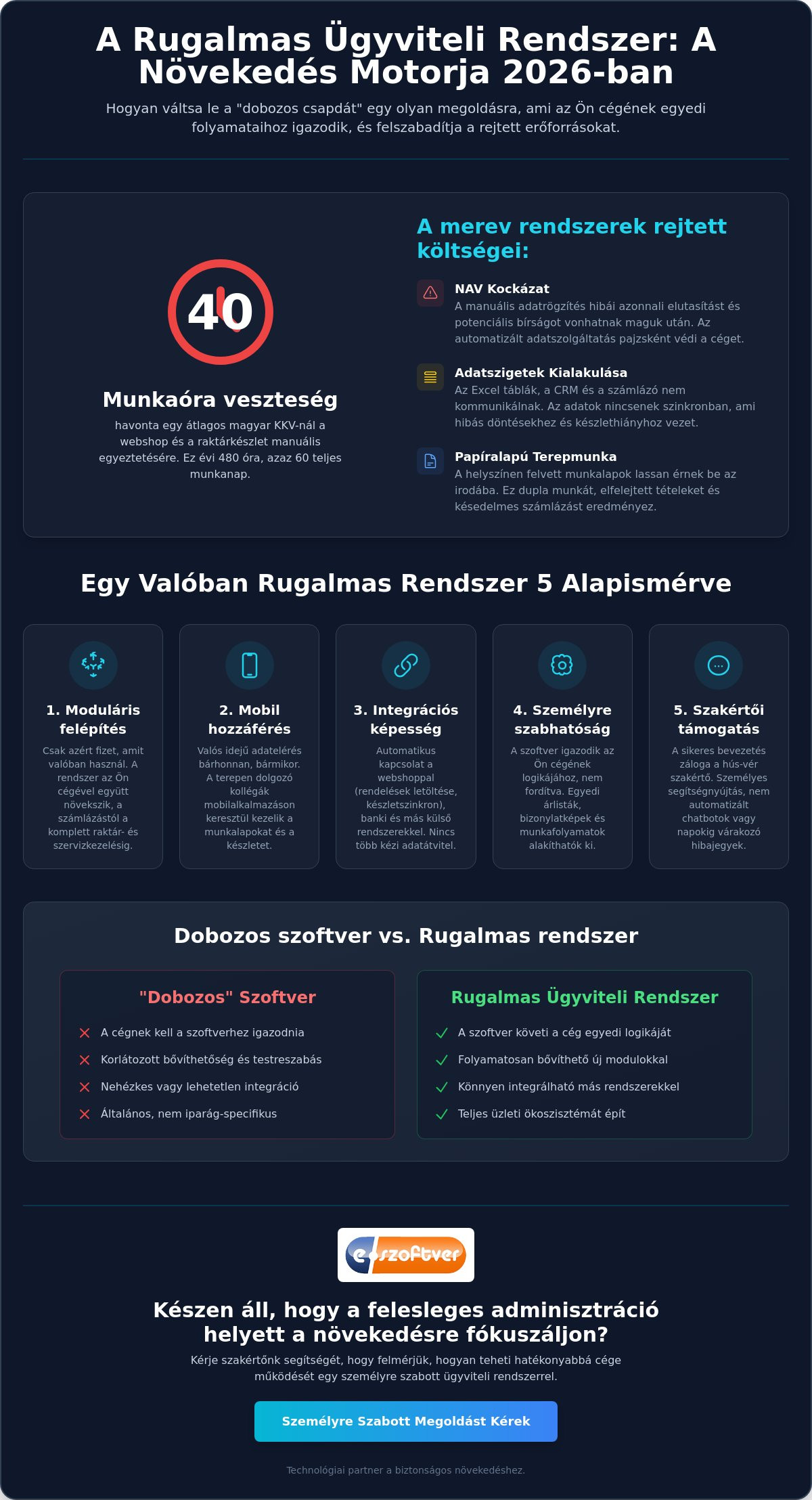 Rugalmas ügyviteli szoftver KKV-knak: Útmutató a folyamatközpontú növekedéshez 2026-ban