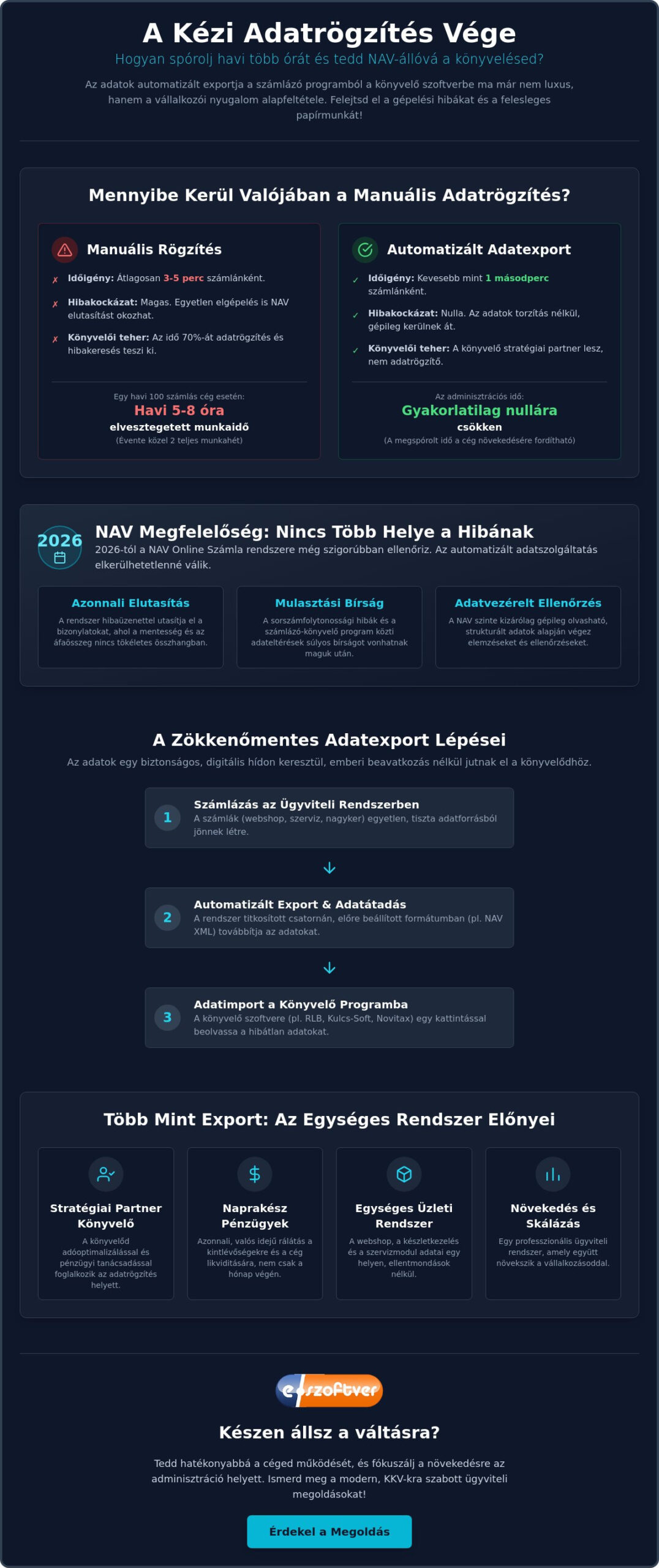 Adatexport könyvelő programba: Így automatizáld a pénzügyi adminisztrációt 2026-ban