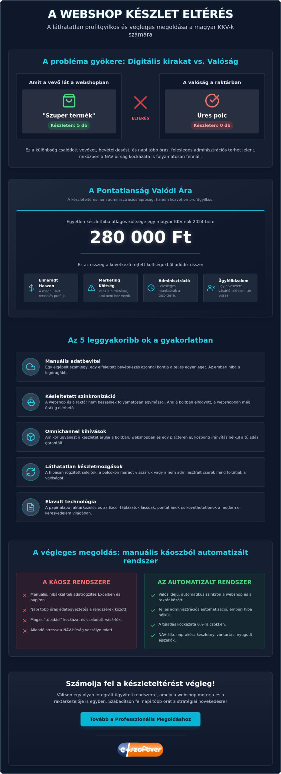 Webshop készlet eltérés oka: Miért nem stimmel a raktárad és hogyan javítsd ki?