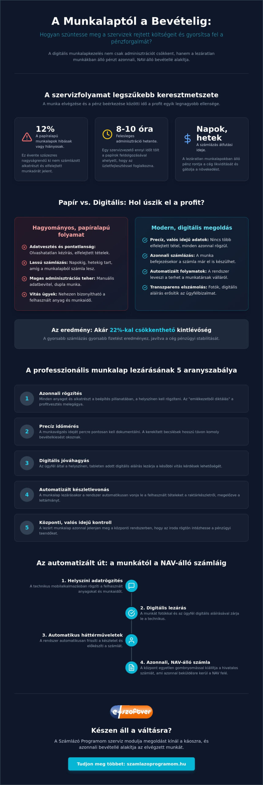 Munkalap lezárása és számlázása: Így gyorsítsa fel szervize cash-flow-ját