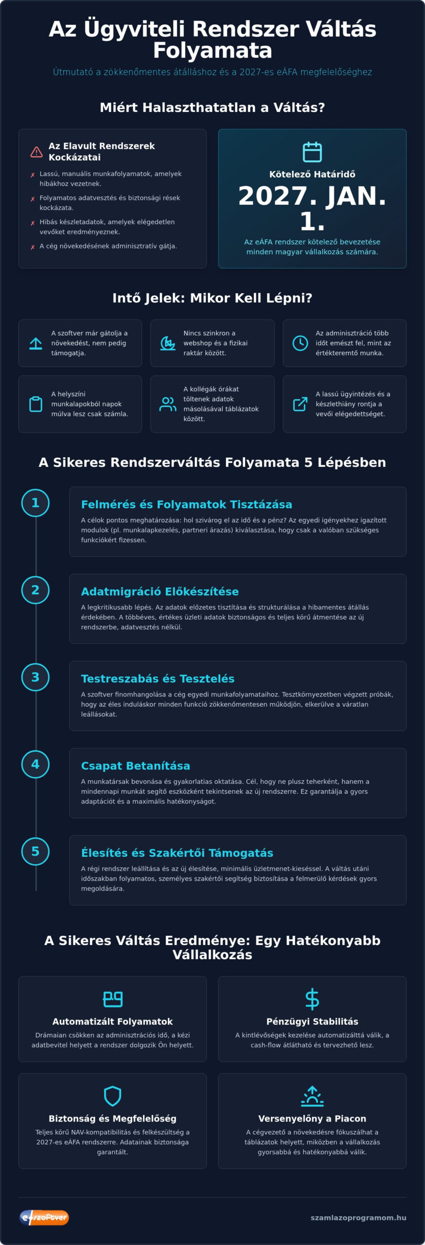 Az ügyviteli rendszer váltás folyamata: Útmutató a zökkenőmentes átálláshoz