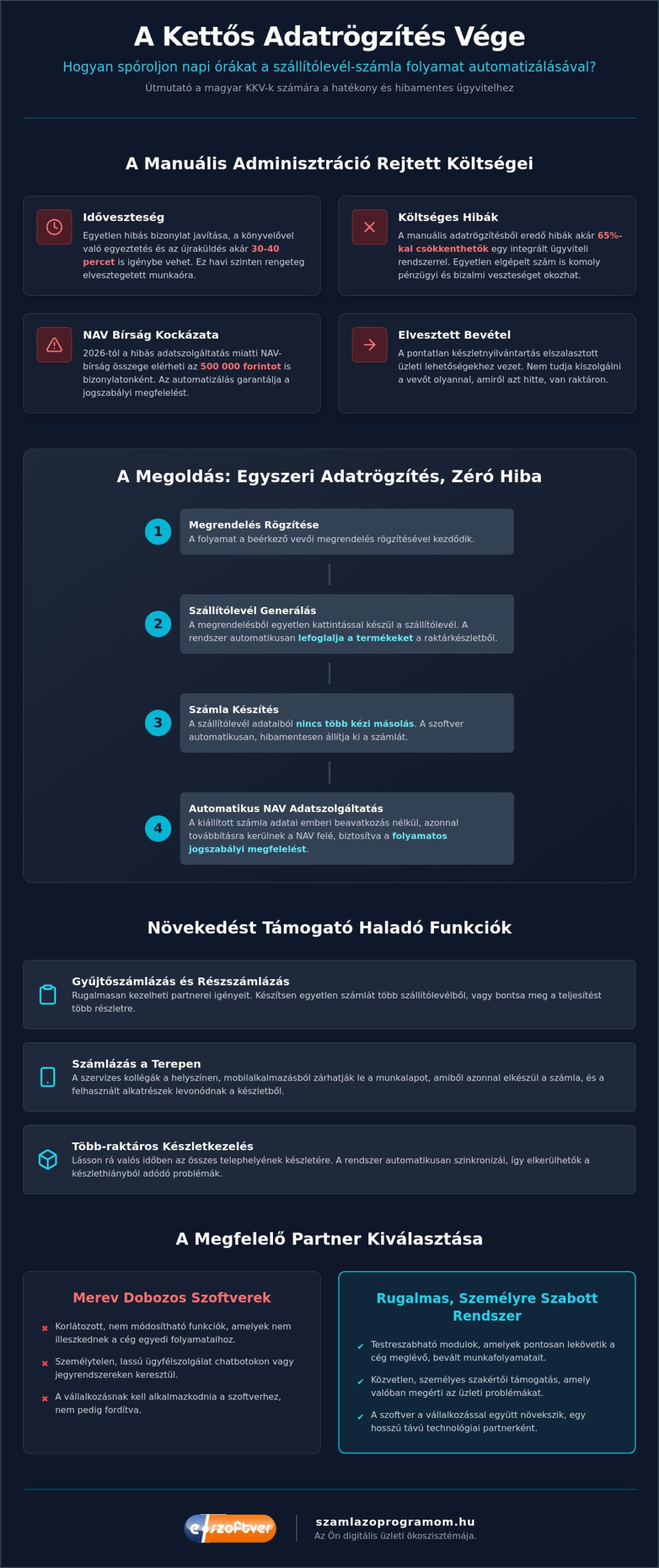 Szállítólevélből számla készítés: Így automatizáld az ügyvitelt 2026-ban