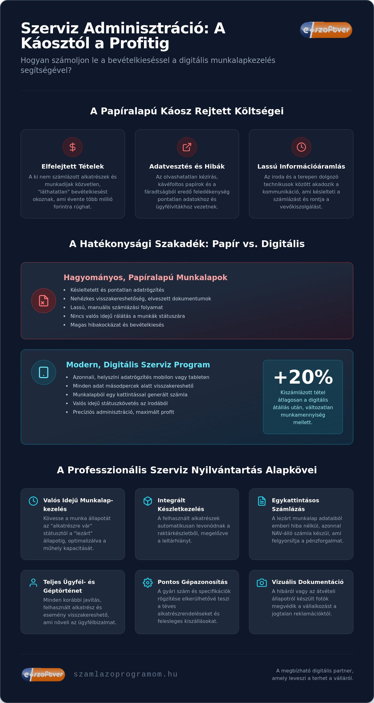 Szerviztevékenység nyilvántartása 2026-ban: Így válts papírról profitra