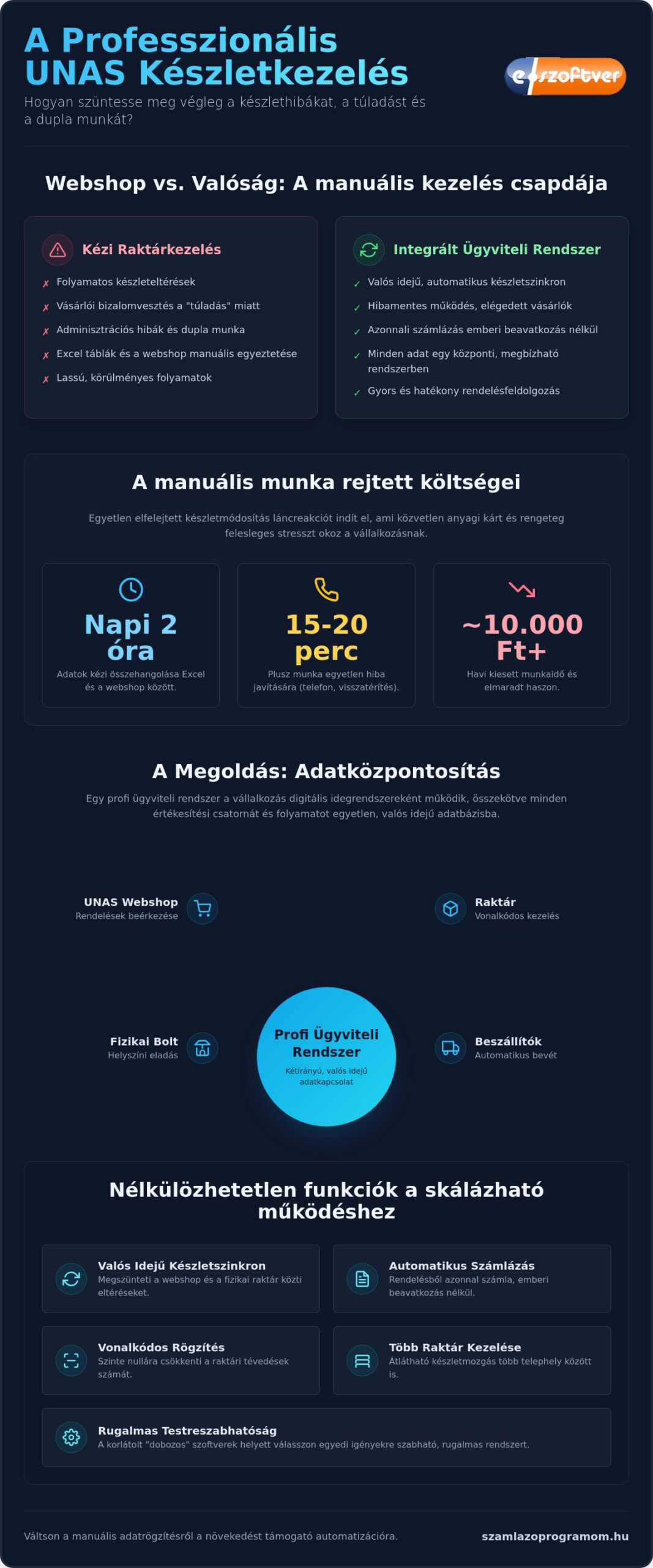 UNAS készletkezelés 2026: Így automatizáld webshopod és raktárad működését